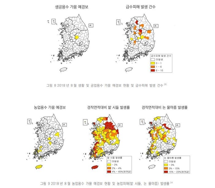 돌발가뭄에 따른 피해는 농업용수에서부터 생활·공업용수까지 광범위하지만, 현 가뭄 예·경보 체계는 이를 잡아내지 못하고 있다. 예·경보 상황(왼쪽)과 실제 피해 현황 비교. 넥스트 보고서 갈무리