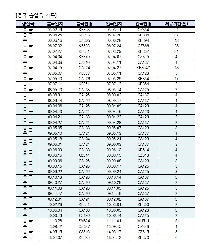 김민석 국무총리 후보자 페이스북 갈무리