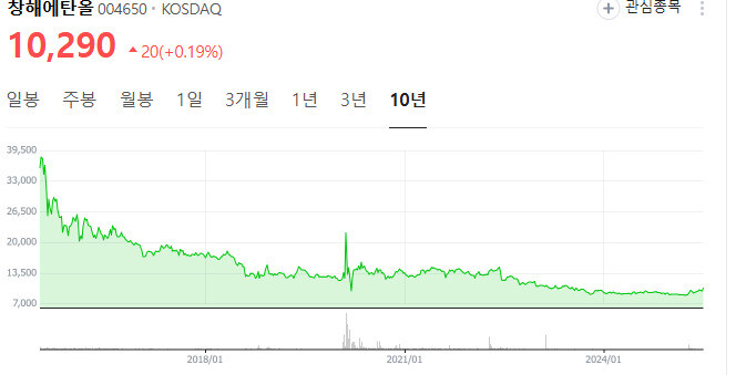 네이버 갈무리