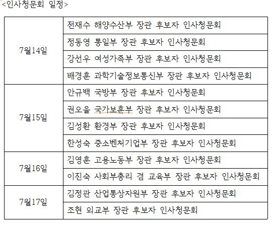 2025년 7월 이재명 정부 내각 장관 후보자 인사청문회 일정표