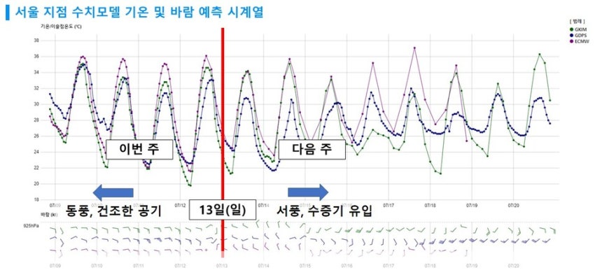 기상청 폭염 전망