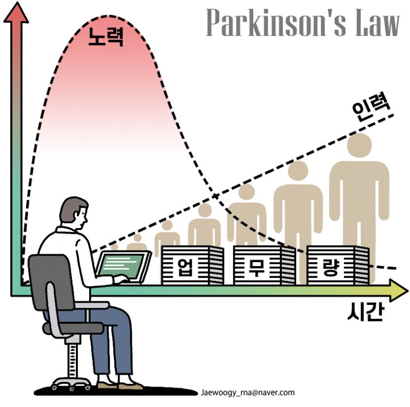 공무원 수 증가의 법칙 [유레카]