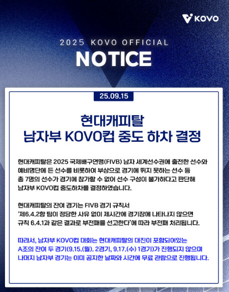 현대캐피탈 중도 하차로 컵대회 <b>파행</b>…<b>KOVO</b> 책임론 불가피