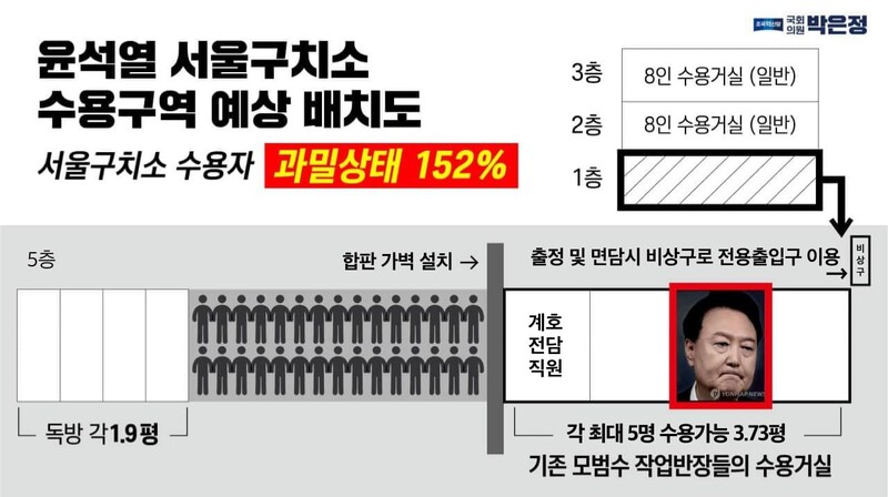 윤석열 전 대통령이 지난 1∼3월 서울구치소에 구속됐을 당시 상황 재구성. 박은정 의원실 제공