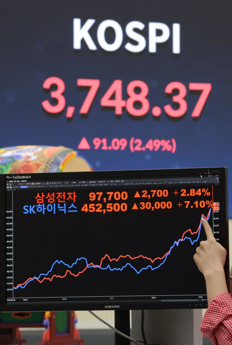 ‘불장’ 코스피, 장만 열리면 최고치…‘4000피’ 코앞
