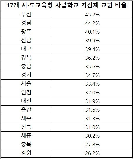 백승아 국회의원실 제공