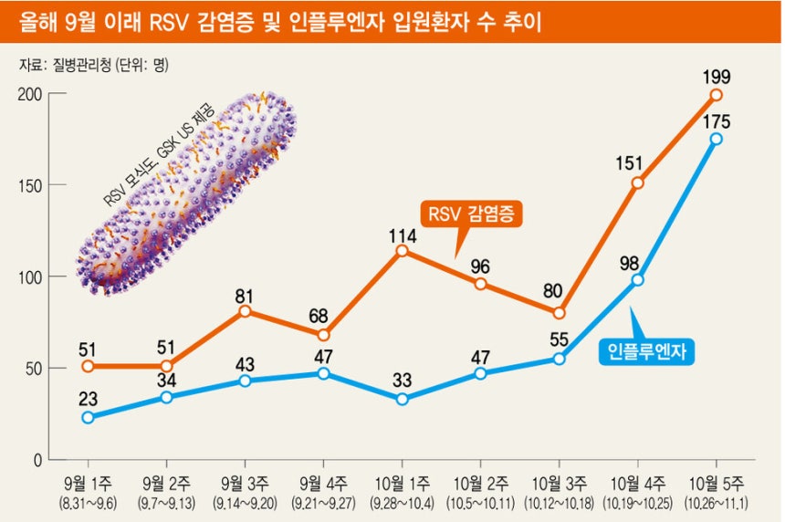질병관리청 제공