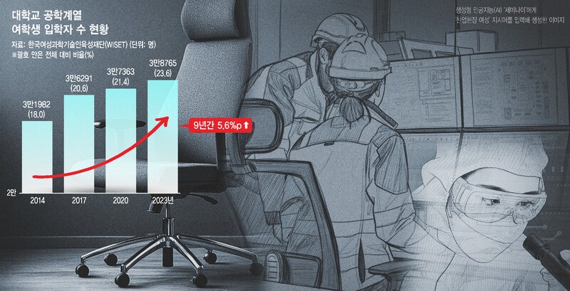 지역균형발전 성공 전략…균형 잃은 이공계 채용시장 돌아봐야