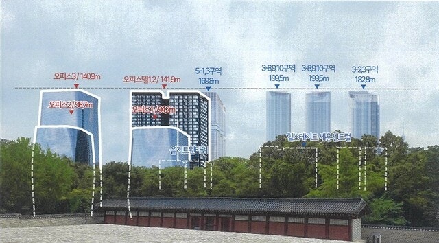“종묘, 위험에 처한 세계유산될라”…서울시 심의서도 초고층 개발 우려