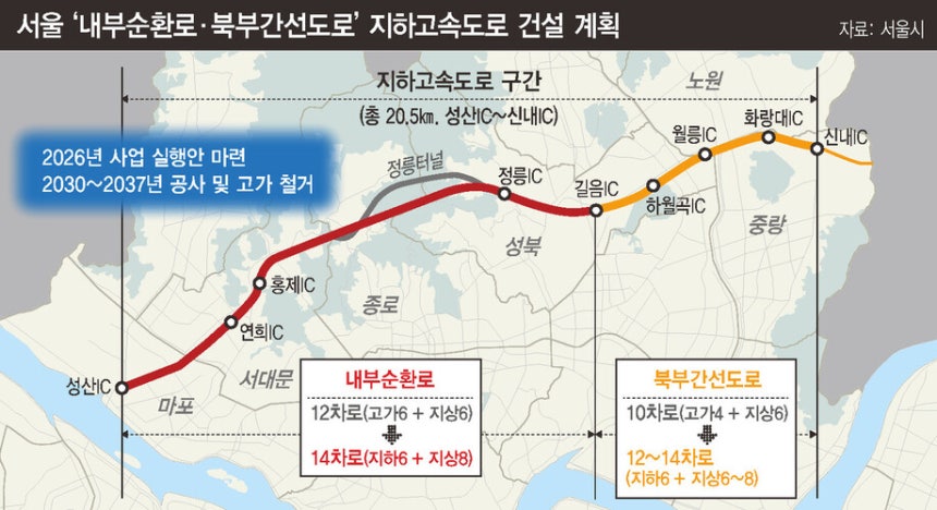 서울 내부순환로·북부간선도로 지하고속도로 건설 계획.그래픽 송권재 기자 