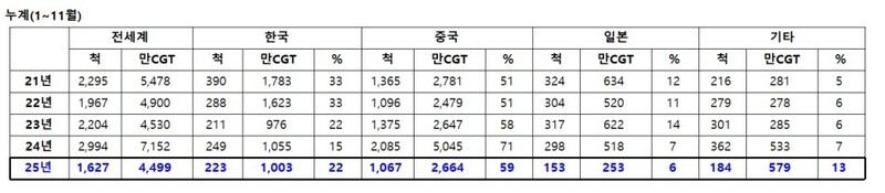 클락슨리서치 자료.