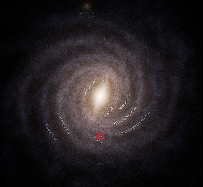 가이아 관측 데이터를 기반으로 우리은하를 묘사한 그림.빨간색 원이 태양의 위치다.은하 중심에서 2만6천광년 거리에 있다.유럽우주국 제공