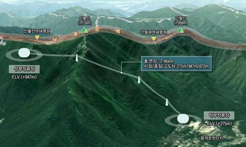 영남알프스 케이블카 4년 만에 또 ‘불허’…환경부 “수요 유지도 불확실”