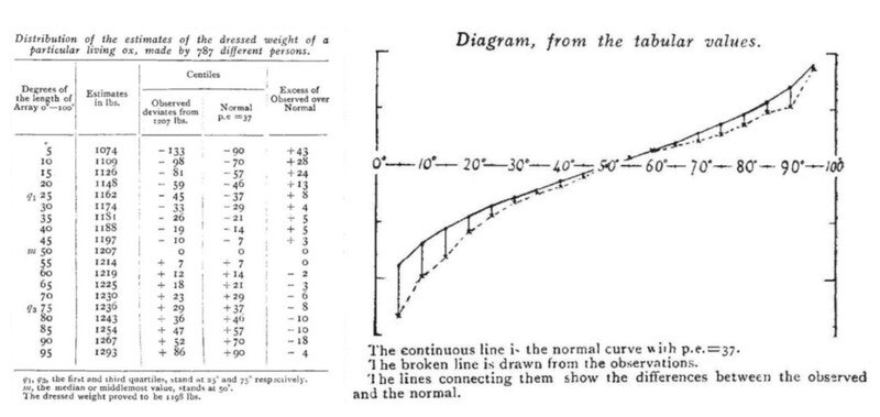 진리는 틀린 말들의 융합 [김민형의 여담] ﻿