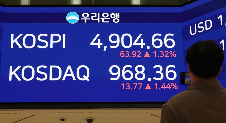 코스피 5000 목전, 주도 업종 장기 투자가 유리하다
