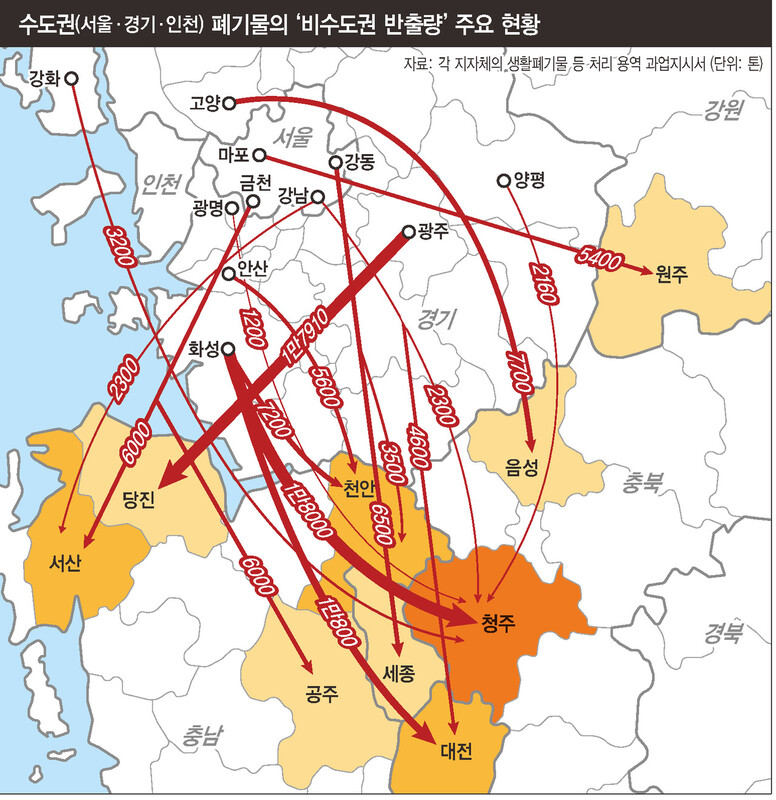수도권 폐기물의 비수도권 반출 현황. 그래픽 송권재 기자 cafe@hani.co.kr