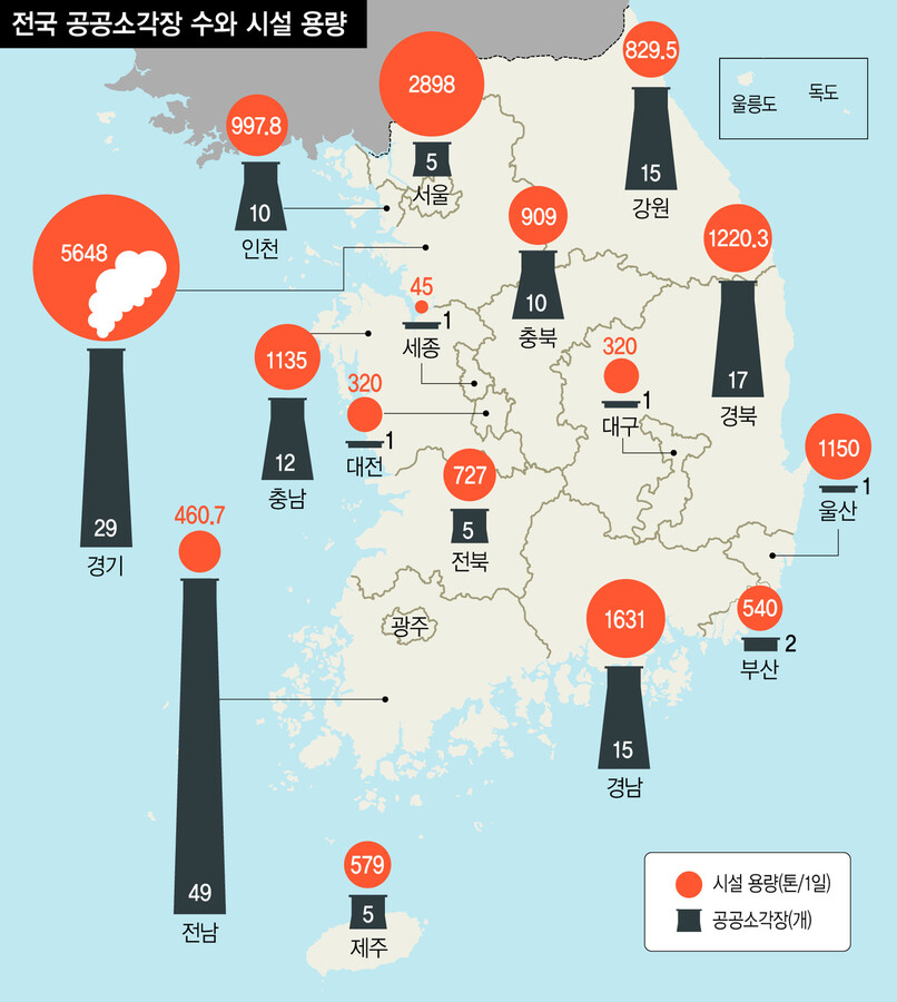 전국 공공소각장 수와 시설 용량. 그래픽 최광일 선임기자 dido@hani.co.kr