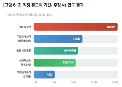 [단독] “홀드백 6개월 법제화, 극장 관객 증가 실익 없고 중소영화에 피해”