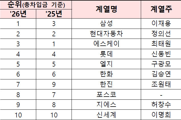 금융감독원