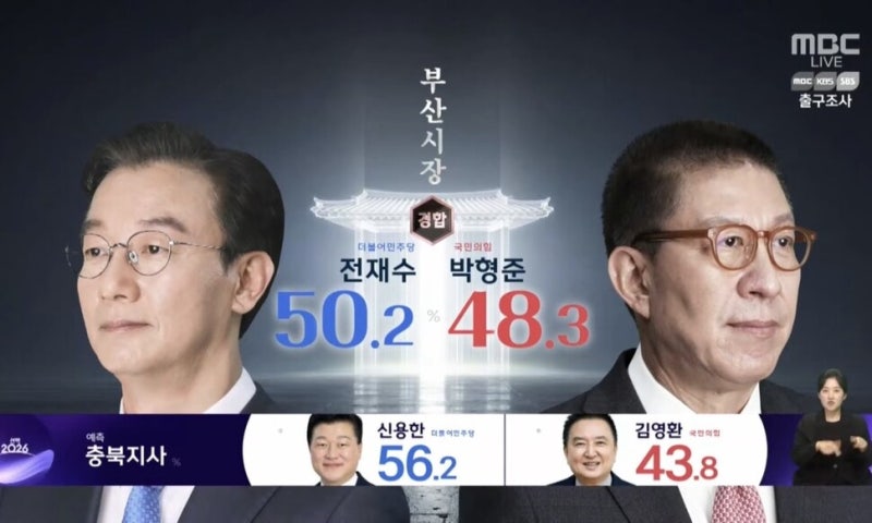 부산시장 자리는 누구에게? 1.9%p 차이 피 말리네
