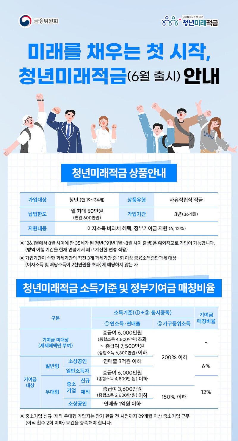 ‘<b>청년미래적금</b>’ 가입신청 <b>100만명</b> 넘겨…출시 5일 만에