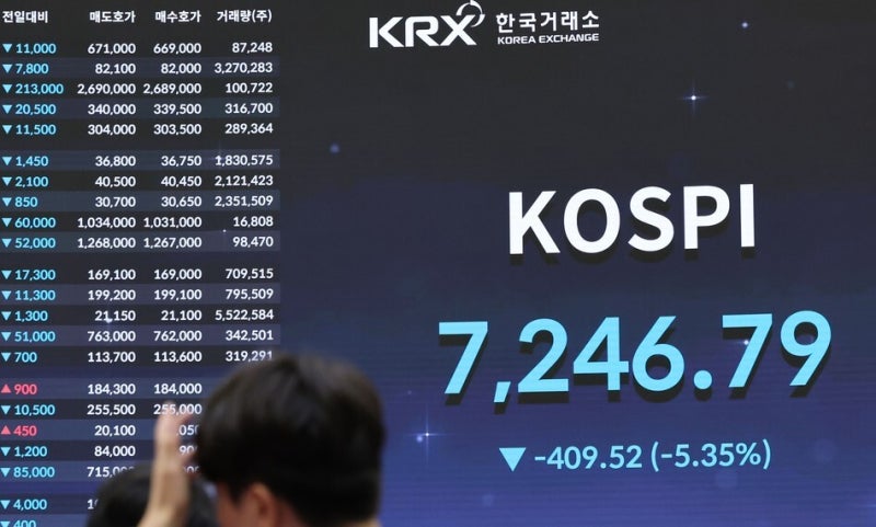 역대급 실적 누른 ‘피크아웃’ 공포…코스피 이틀 새 10% 폭락