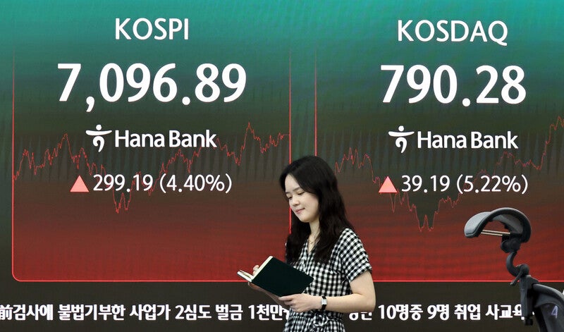 ‘롤러코스피’, 24년간 ‘사이드카’ 100회 중 올해만 40회…“투자 장벽”