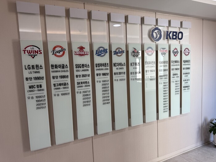 KBO 퓨처스리그 외국인 선수 증원, 유망주 ‘실패 기회’ 마저 빼앗나 [김양희의 맛있는 야구]