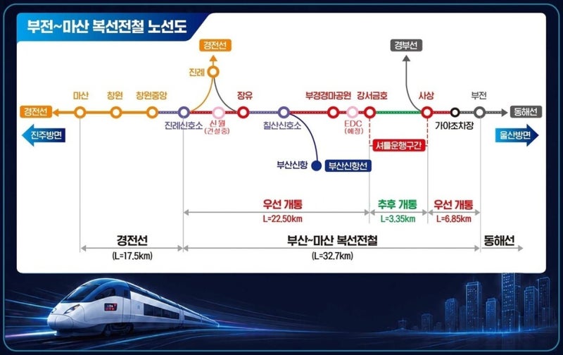 <b>부전~마산 복선전철</b> 내년 4월 개통…낙동강 구간은 셔틀버스로 이동