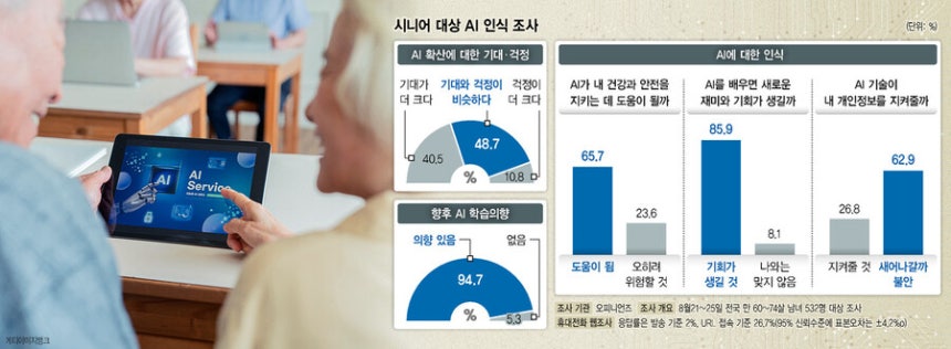 그래픽 노수민 기자 bluedahlia@hani.co.kr