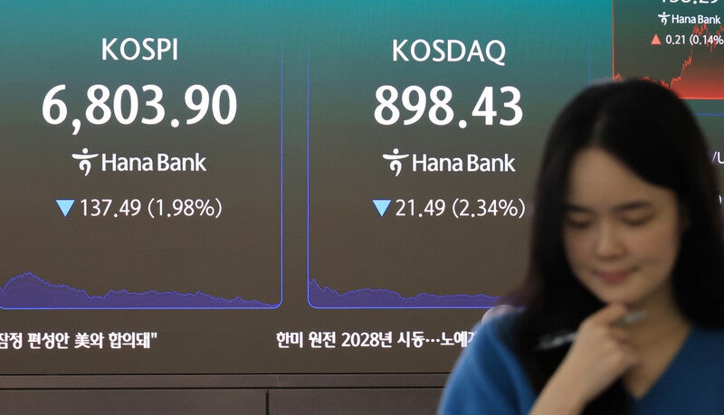 나스닥은 신고가인데, 코스피는 여전히 고점서 27% 폭락 횡보