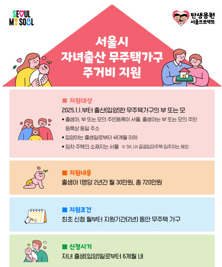 서울시, `자녀 출산 무주택가구`에 주거비 매달 30만원 지원
