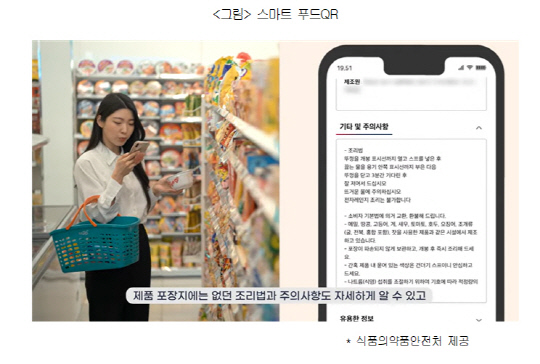 “智能食品QR”例子。由韓國工商會提供