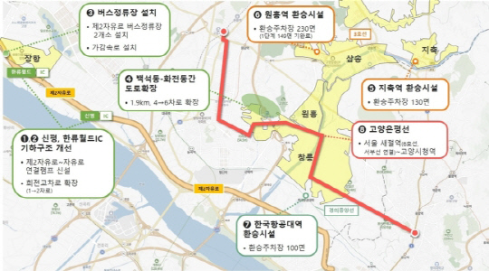 Gyeonggi-do, Goyang City's 9 metropolitan transportation focus investment project. <Provided by the Greater Capital Area Transportation Commission (GRATC)>