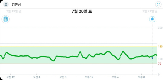 7월20일 토요일 안정된 혈당 그래프 모습. 바로잰Fit 화면.