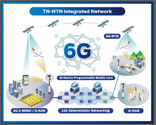 ETRI가 선보이는 6G 위성 IoT-NTN 기술 개념도.
