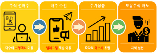 [由金融監管服務提供]