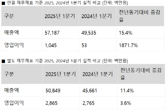 안랩 제공 