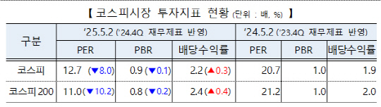 [한국거래소 제공] 