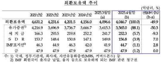 [한국은행 제공] 