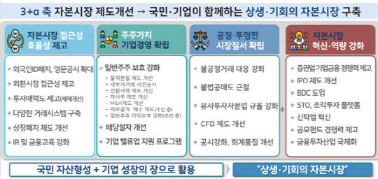 [금융위원회 제공] 