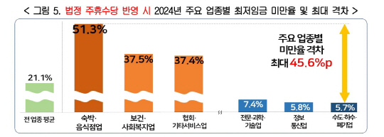 경총 제공 