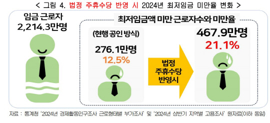경총 제공 