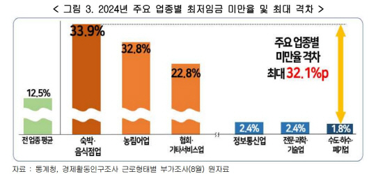 경총 제공 