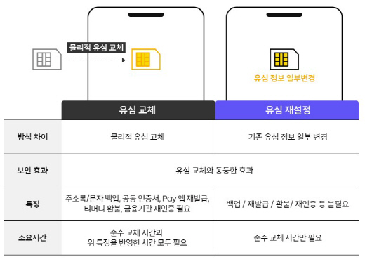 SKT 뉴스룸.