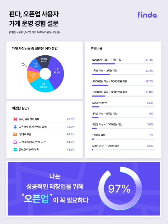 [핀다 제공] 