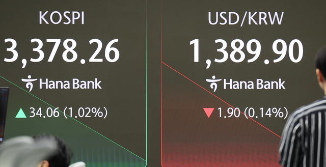 12일 서울 중구 하나은행 본점 딜링룸에서 직원들이 업무를 보고 있다. 코스피는 이날 전장보다 30.45포인트(0.91%) 오른 3374.65로 시작했다. [연합뉴스]