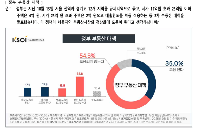 <한국사회여론연구소(KSOI) 제공 자료 갈무리>