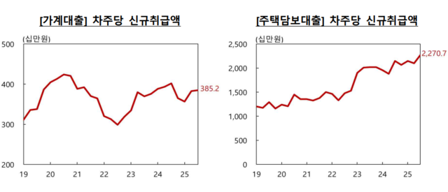 [한국은행 제공]