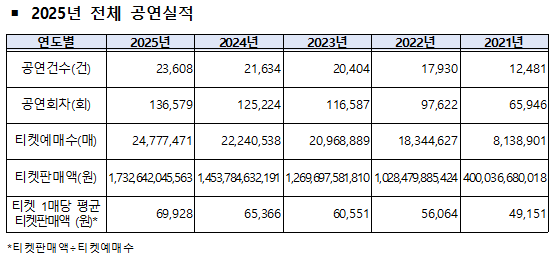 [문화체육관광부 제공]